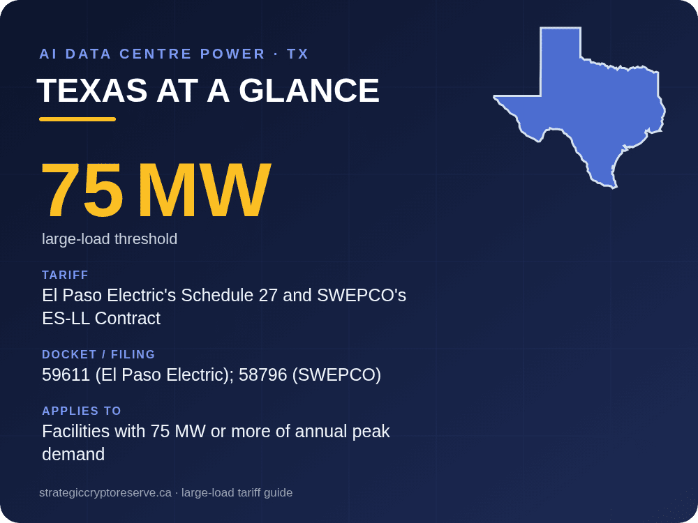 Texas at a glance: large-load tariff threshold, docket and who it applies to