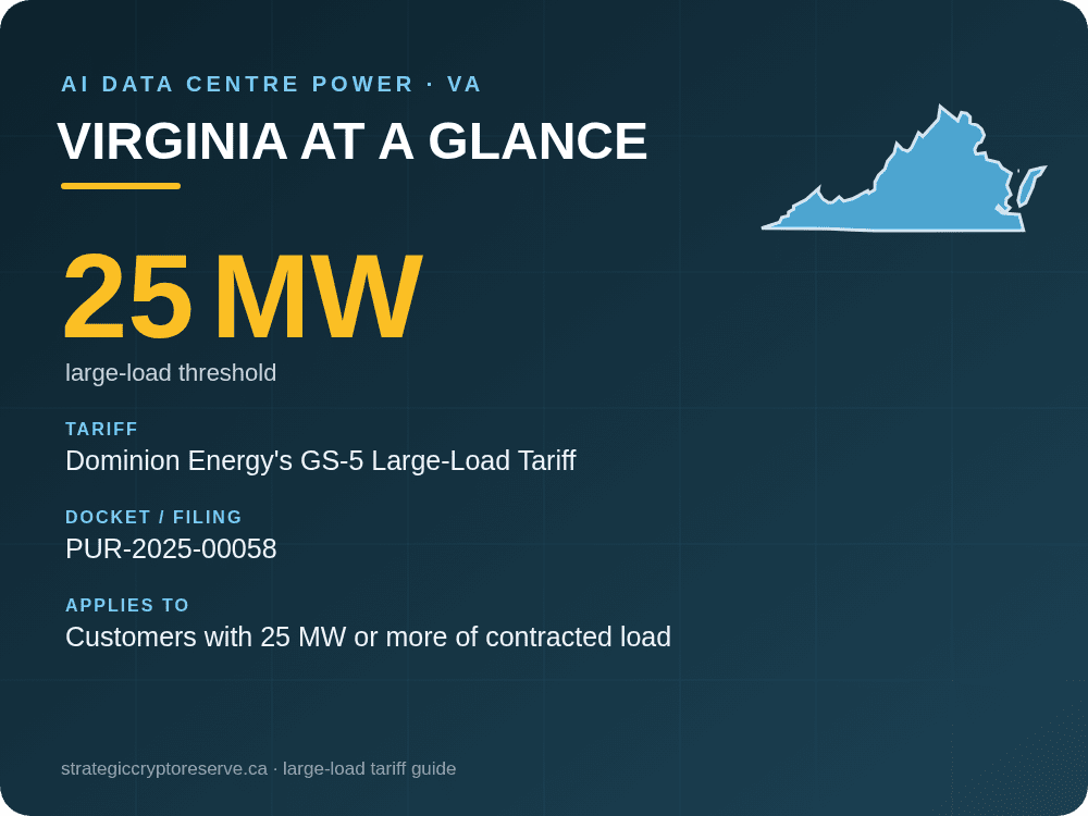 Virginia at a glance: large-load tariff threshold, docket and who it applies to