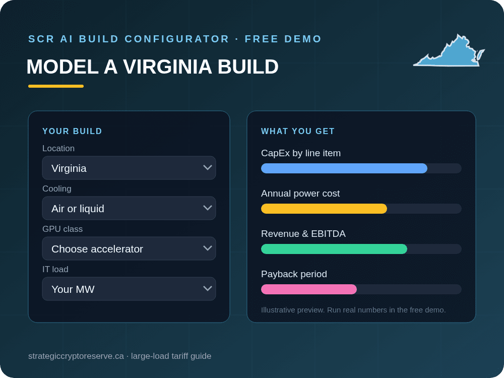 Model a Virginia data center build in the SCR AI Build Configurator: CapEx, power cost, EBITDA and payback