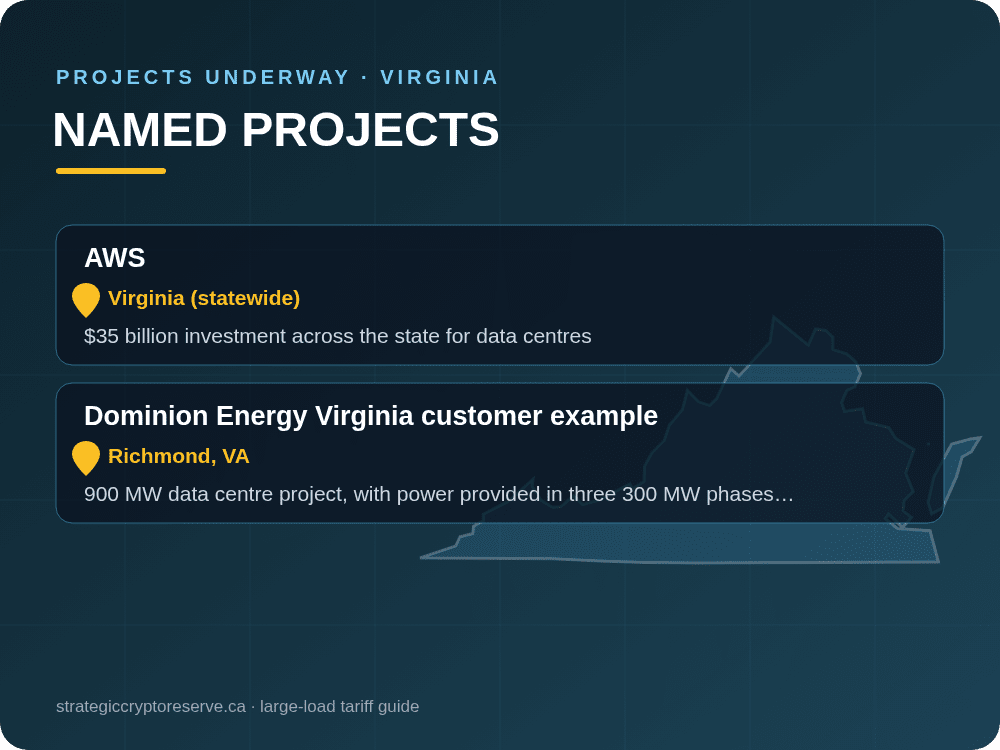 Named data center projects underway in Virginia