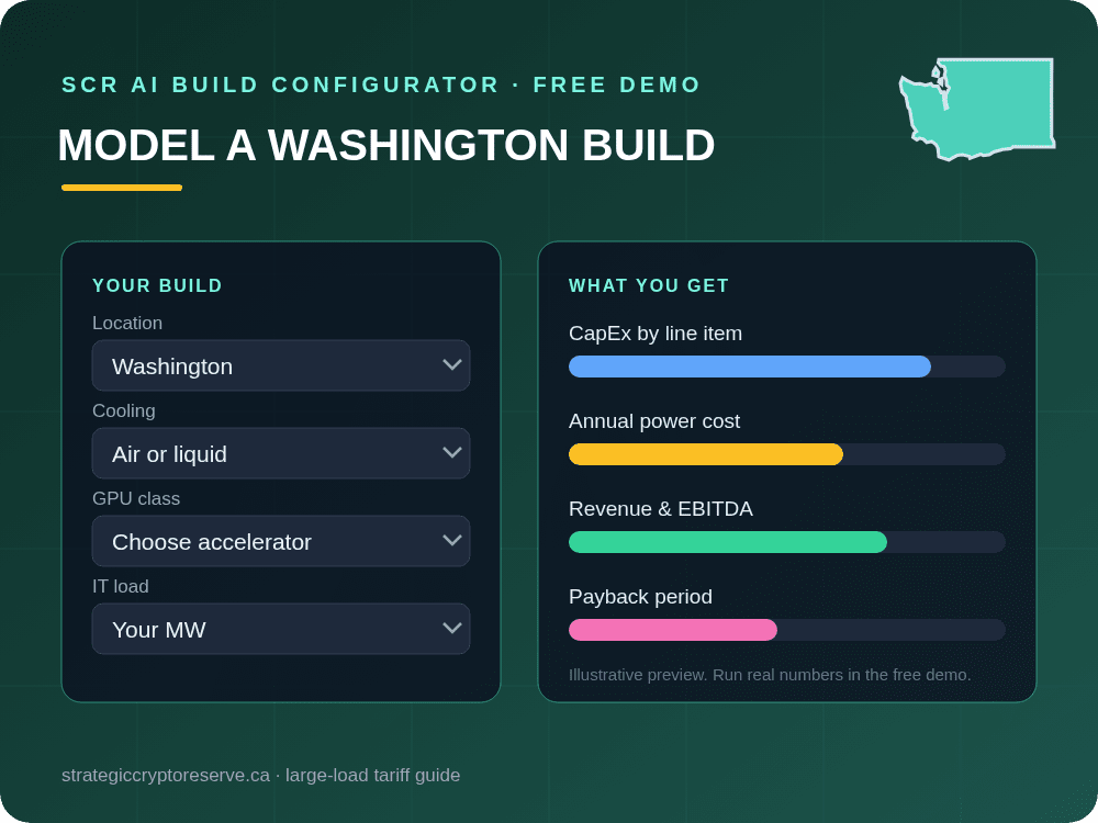 Model a Washington data center build in the SCR AI Build Configurator: CapEx, power cost, EBITDA and payback