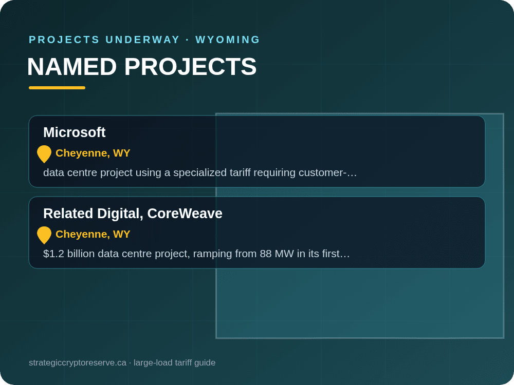 Named data center projects underway in Wyoming