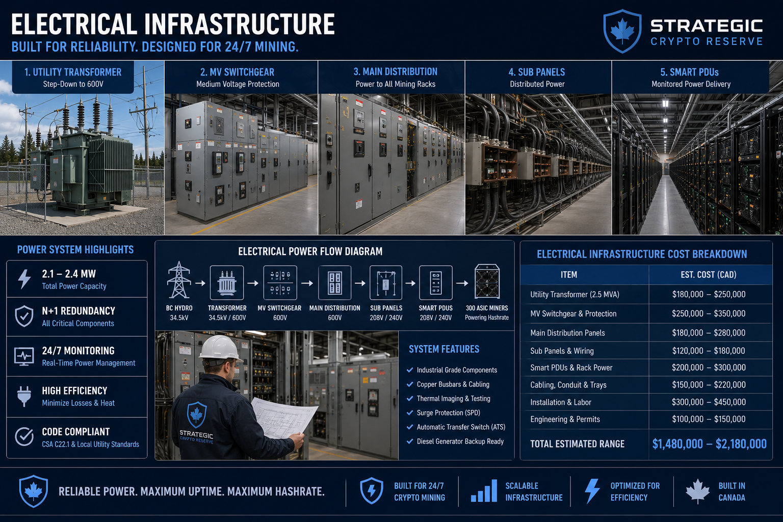 Industrial cooling systems for 300-unit crypto mining facility — in-row cooling units, CRAC units, and hot-aisle cold-aisle containment for ASIC mining operations