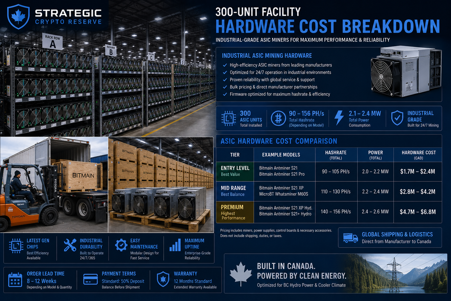 Electrical infrastructure for 300-unit crypto mining facility — switchgear, sub-distribution panels, and PDUs for a 2 MW ASIC mining operation